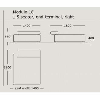 module 18 - Cinder Block